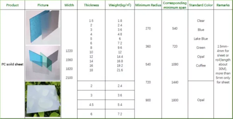 Technical data.png