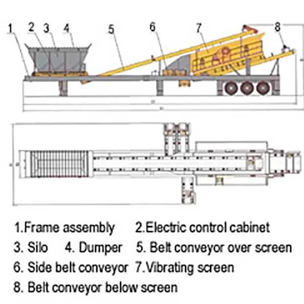 Portable Screening Plant