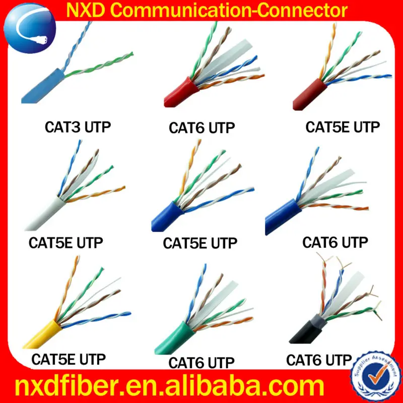 connecting telephone wire, underground telephone cable color code 
