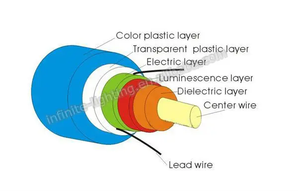 el wire6.jpg