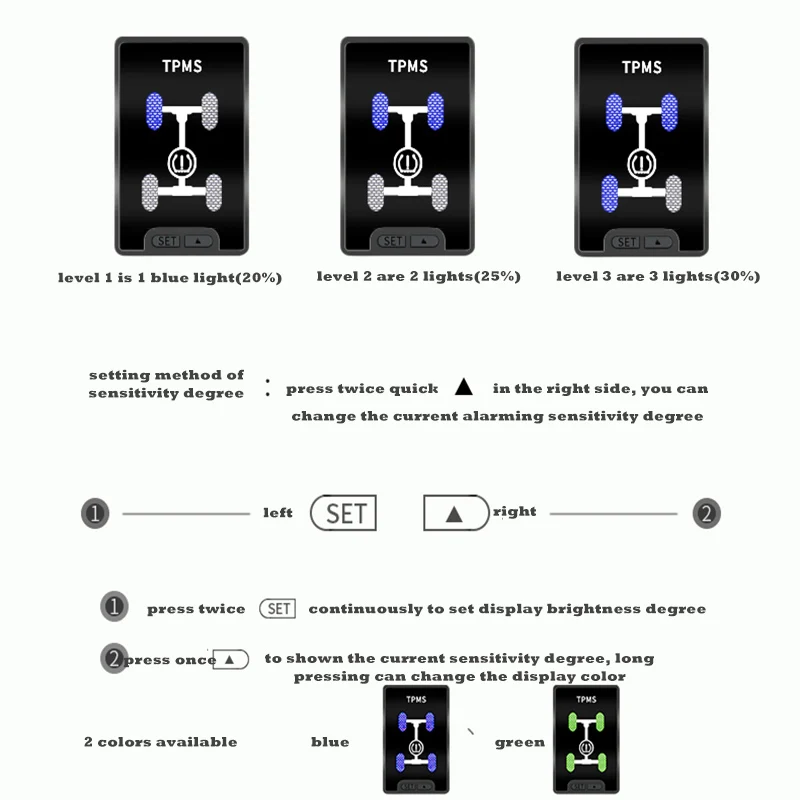 Loyal Defender City Civic Greiz Gienia Fit OBD TPMS tire pressure monitoring system auto door lock speedlock real-time intellige