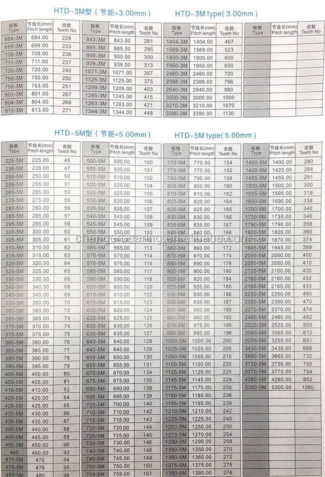 HTD 3MM 5MM.jpg