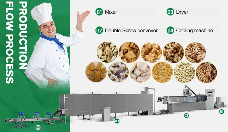 vegan meat production line