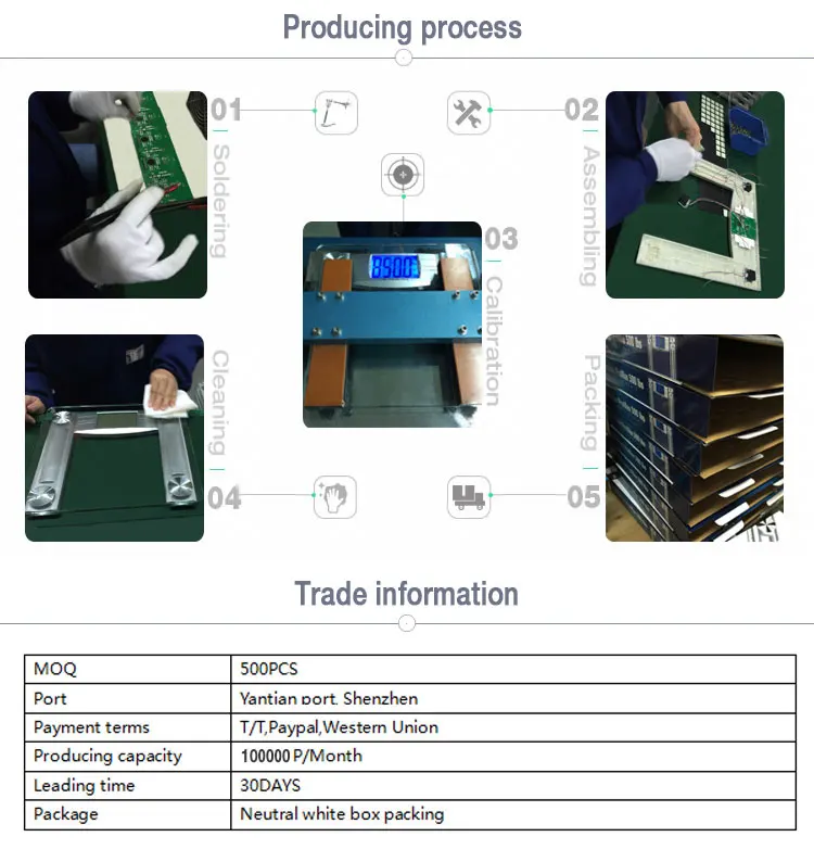 Ehealth Literacy Online Helpseeking Behavior And Willingness To