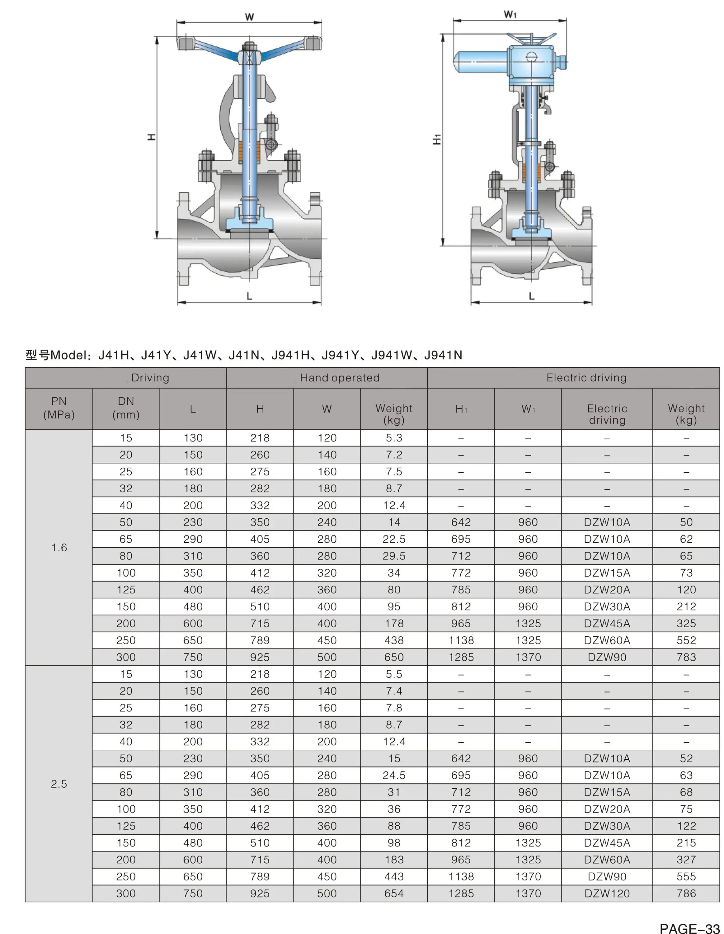 Flange Type Water Bellows Seal Steel Gb Manufacture Cast Iron Globe ...