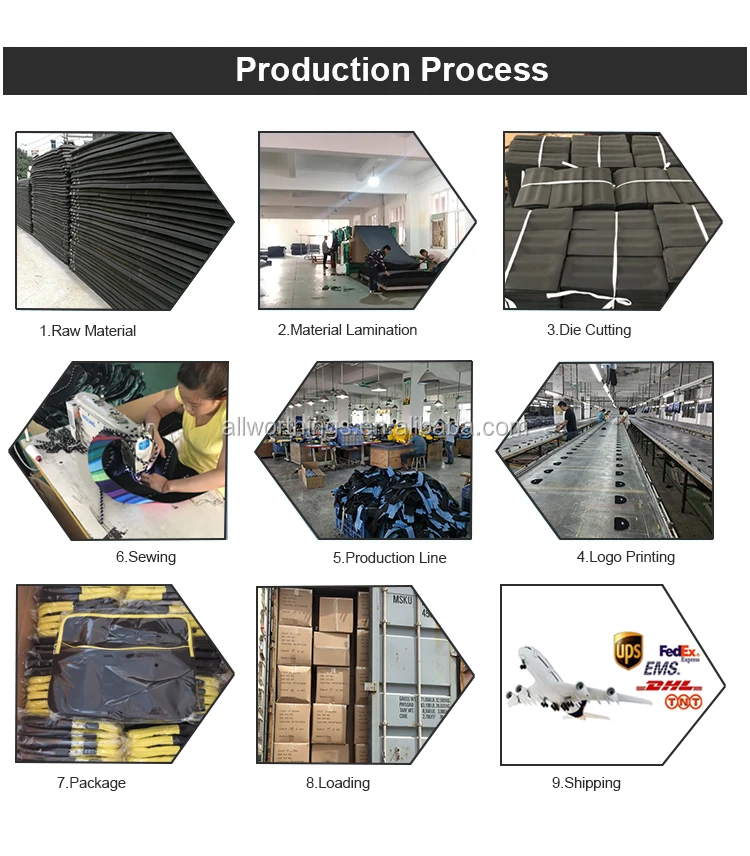 Production Process