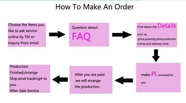 how to order.jpg