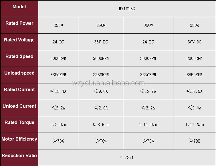 MY1016Z parameter.png