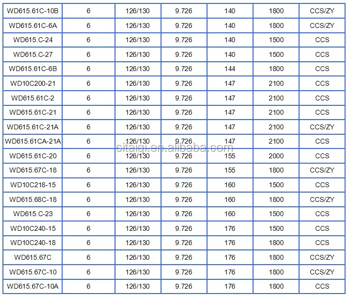WD615 model list 2.jpg