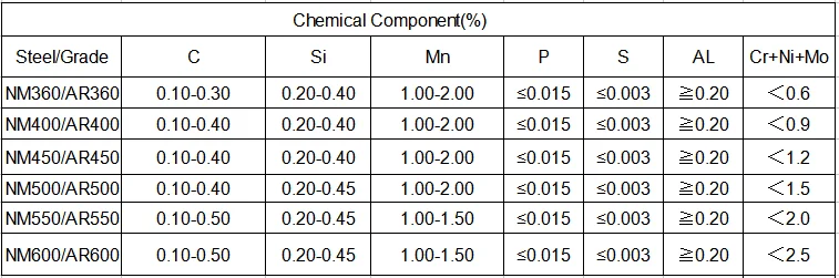 0 3 100. Ar500 сталь. Сталь ar500 состав. Сталь ar 600. Сталь ар 500 состав.