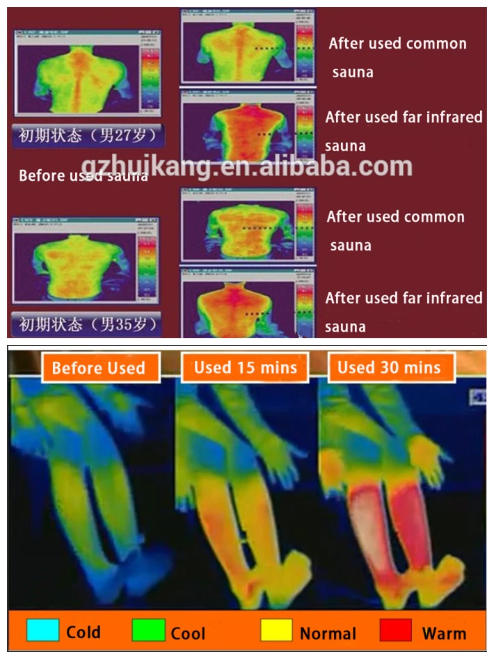 Before and After Sauna