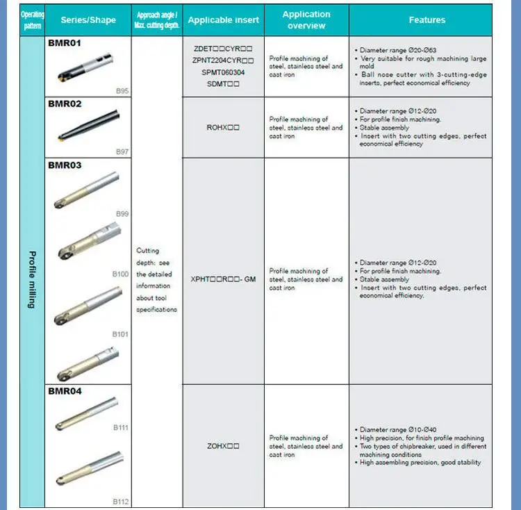 Solid Carbide Cnc T Slot Milling Tools Mill Cutter Made In China Buy