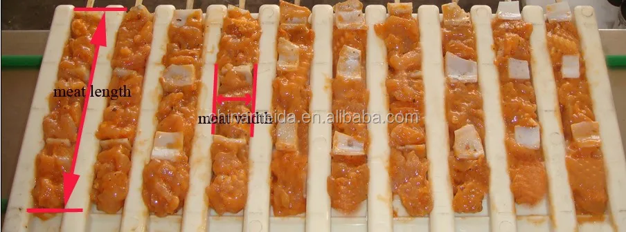 meat size we need know