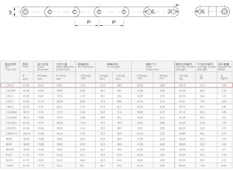 Standard Kana Roller Chain Buy Kana Roller Chain,Roller Chain 08b In