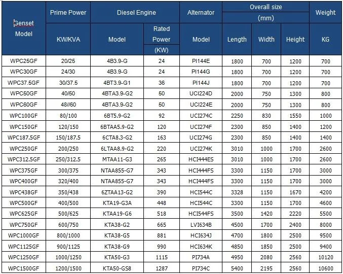 3 Phase 100kva Diesel Generator Fuel Consumption Per Hour - Buy 100kva ...