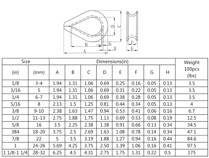 Steel Wire Rope Cable Diameter 3mm To 30mm Thimble Buy Steel Wire