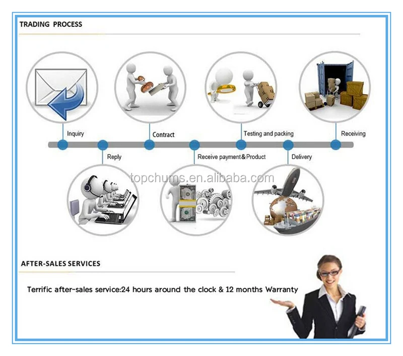 Process trade