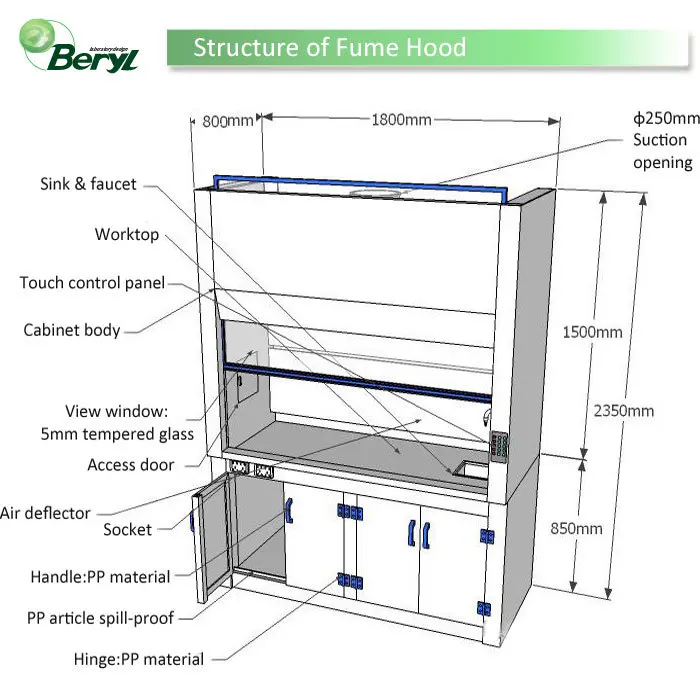 Slot hood design