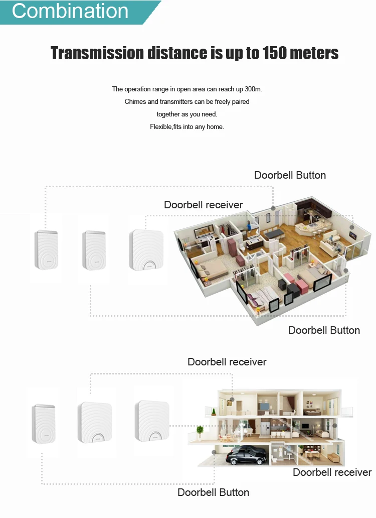 MP3 Wireless Doorbell with DIY Ring Tone