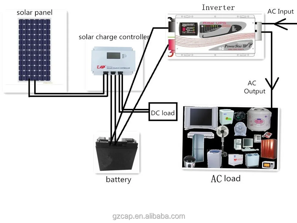 Homage Solar Inverter Price In Pakistan