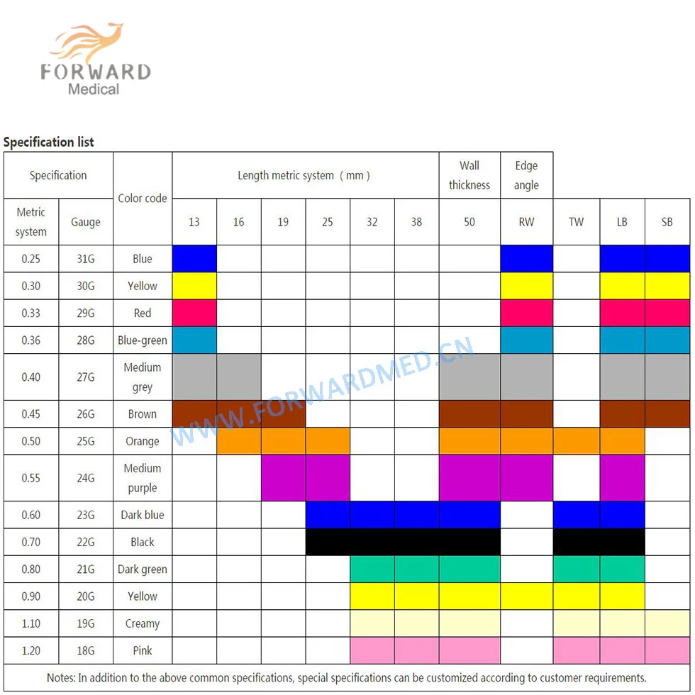Disposable Hypodermic Needle Sizes16g 17g 18g 19g 20g 21g 22g 23g 24g 25g 26g 27g Buy
