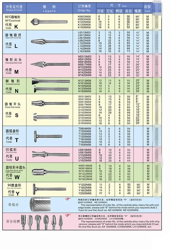 carbide rotary file 3-2