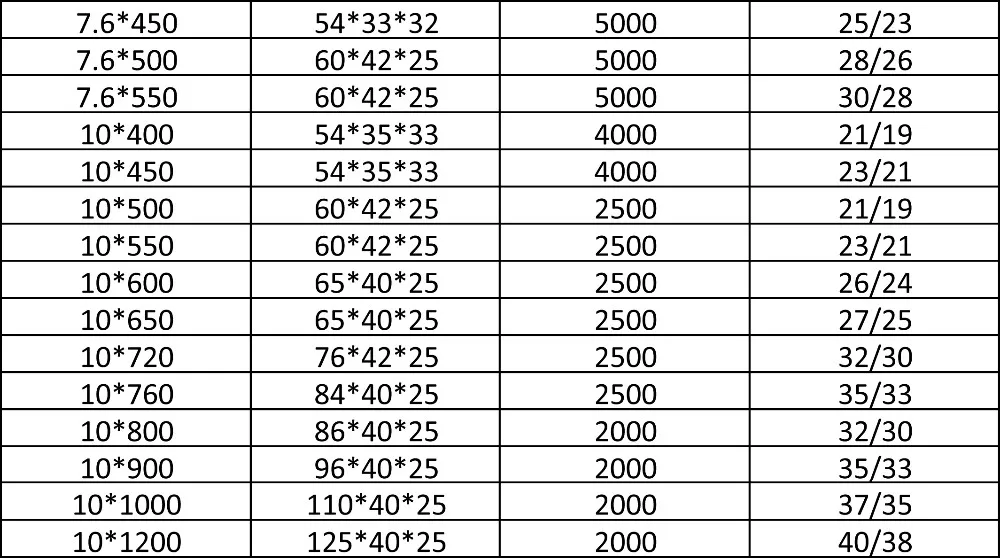 Zip Tie Size Chart