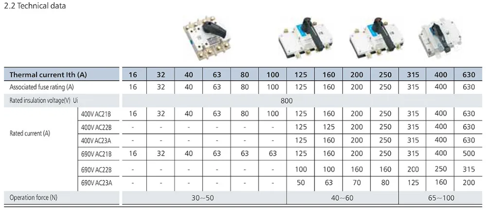 Load Isolator Switch GL 3P 4P 63A 100A 160A 250A 400A 630A 800A 1000A 1250A 1600A 2000A 2500A 3150A NH40 Switch Disconnector