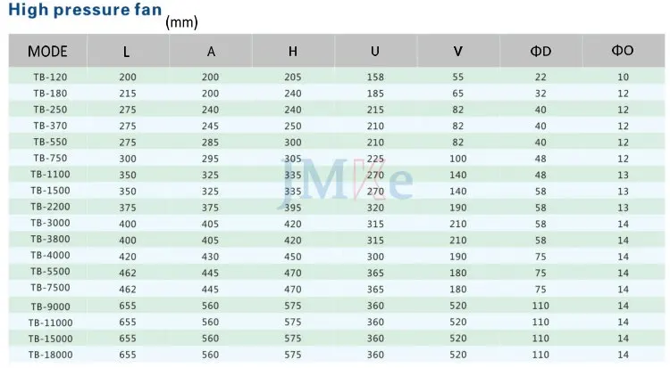 fish tank Air Blower 180w