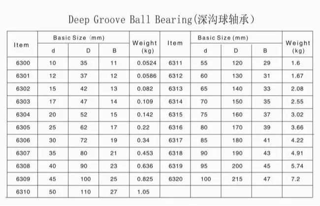 High Quality Deep Groove Miniature Ball Bearing 606 Z 1 606zb 