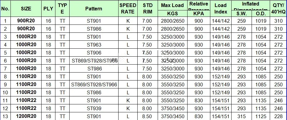 Truck Tire Diameters Chart