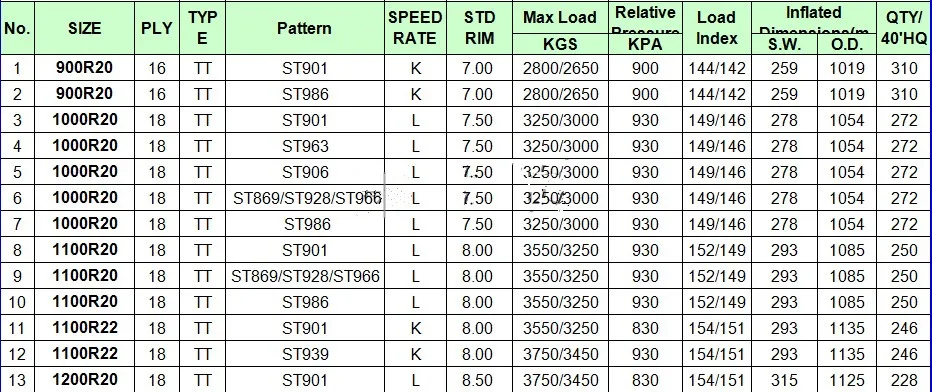 Semi Truck Tire Size Chart