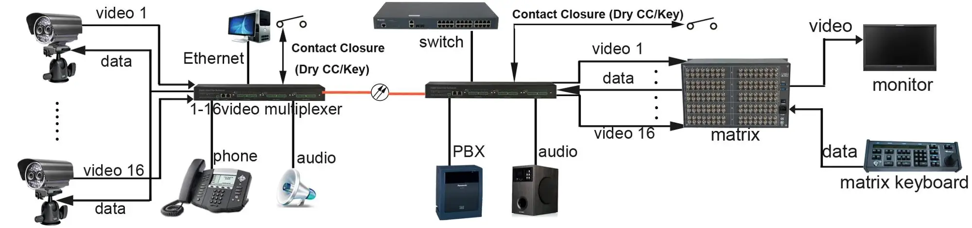 16ch video multiplexer.jpg