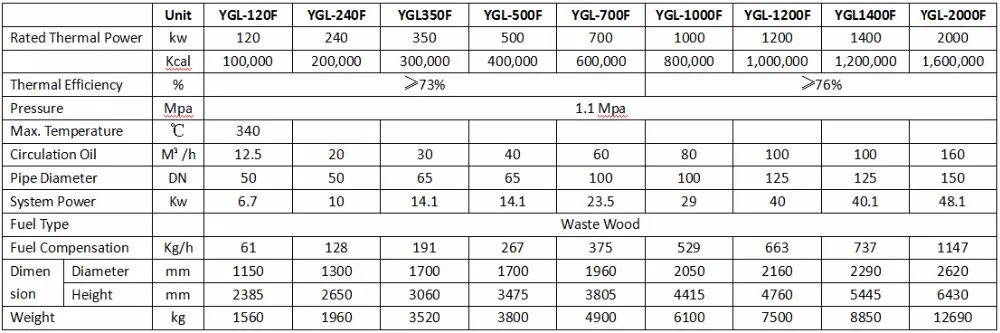 Hot Oil Fluid Boiler.jpg