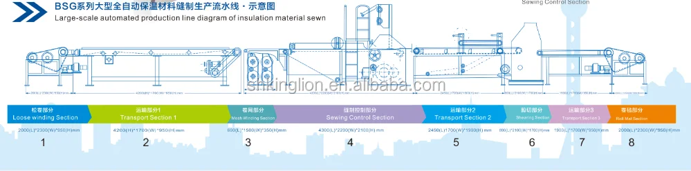 High speed good quality industrial blanket stitch sewing machine