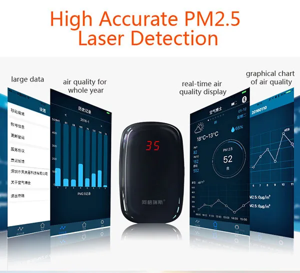 New product Small Air Gas Analyzer PM2.5 Air Monitor