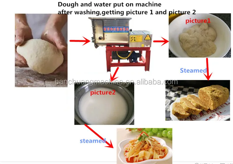 15200kg/time Stainless Steel Gluten Making Machine / Gluten Washer