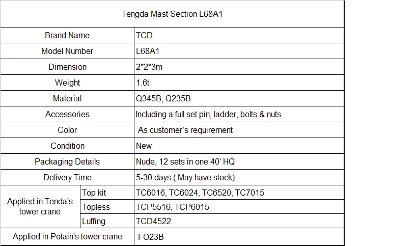 L68A1 DATA SHEET.png