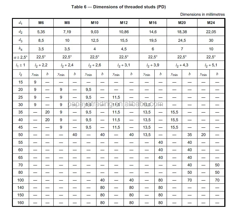 shear-stud-dimensions-find-casual-sex