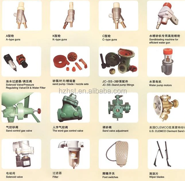 Sandblasting Machine Parts Buy Sandblasting Parts,Blasting Parts