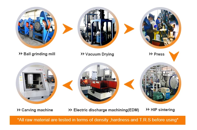 Technological proces  (1).jpg