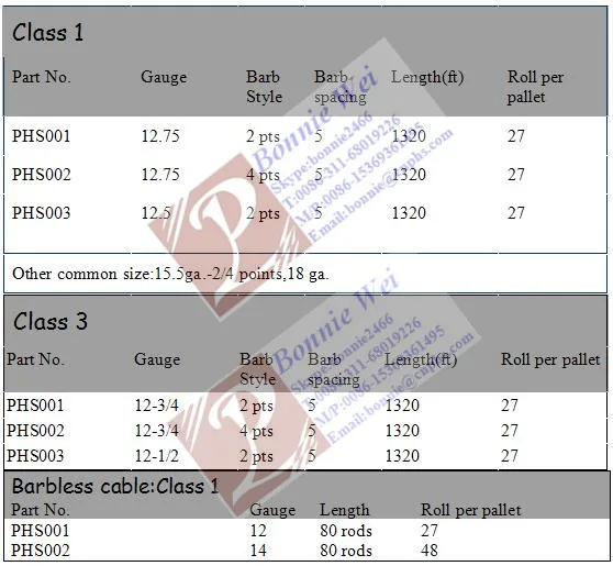 400 Meters Galvanised Barbed Wire Price Per Roll Kenya Buy Price Roll