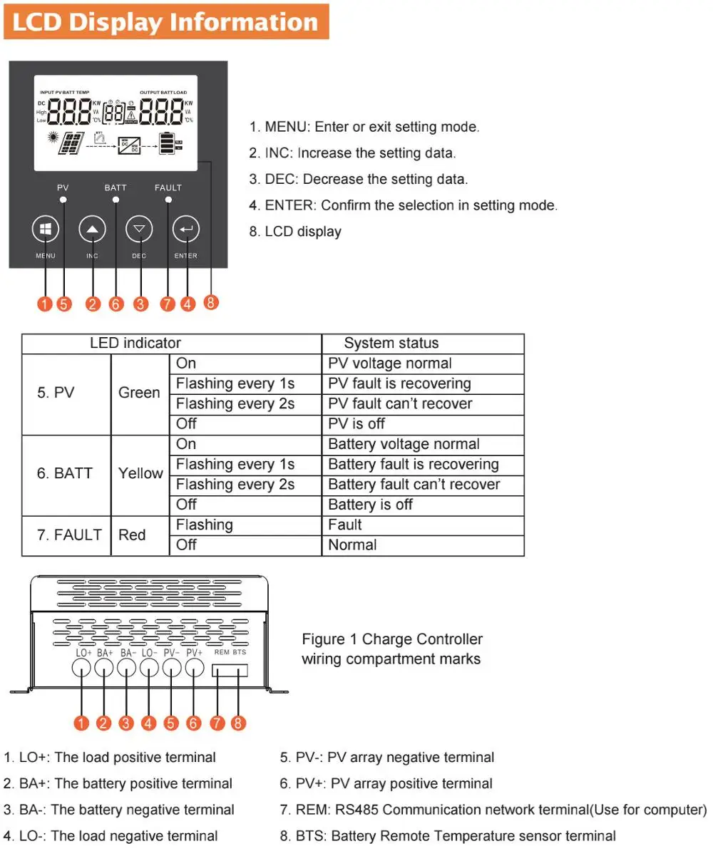 MPPT solar energy system charge controller with 99% MPPT tracking efficiency