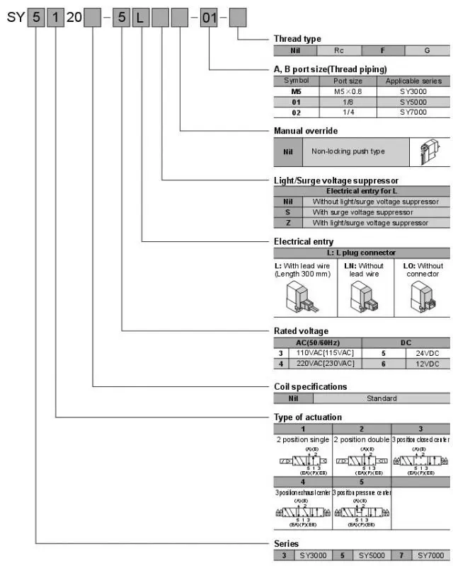 12v Solenoid Valve Coil Solenoid Valve Hs Code Coil Buy