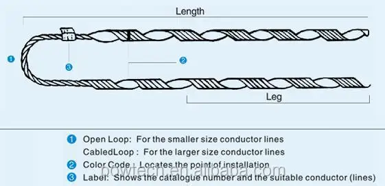 guy wire preform color code guy wire preform color code