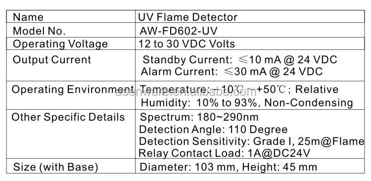 ASENWARE UV IR Flame Detector AW-FD602