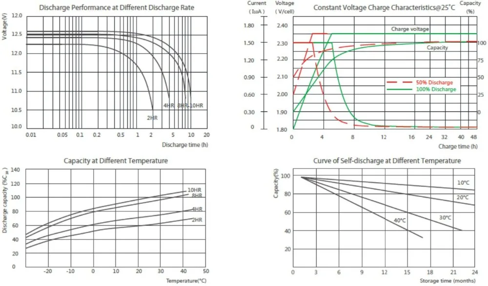 12V 170AH بطارية الرصاص الحمضية عالية السعة VRLA M6 الطرفية لتخزين الطاقة 2