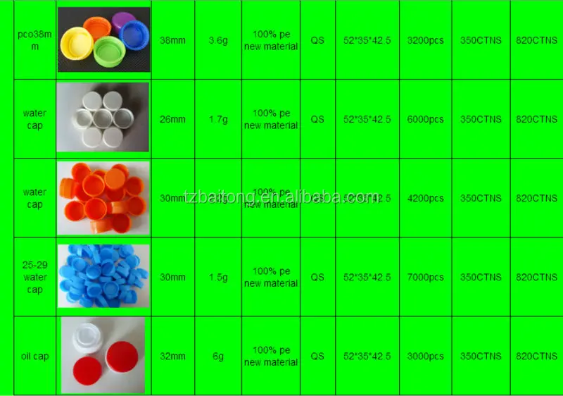 plastic cap sizes