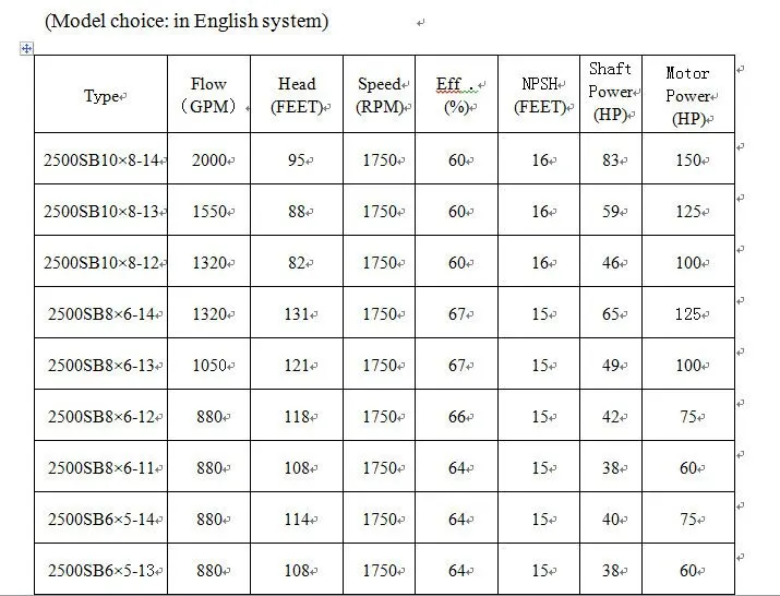 SB2500 sand pump models.jpg
