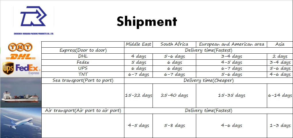 Shipment